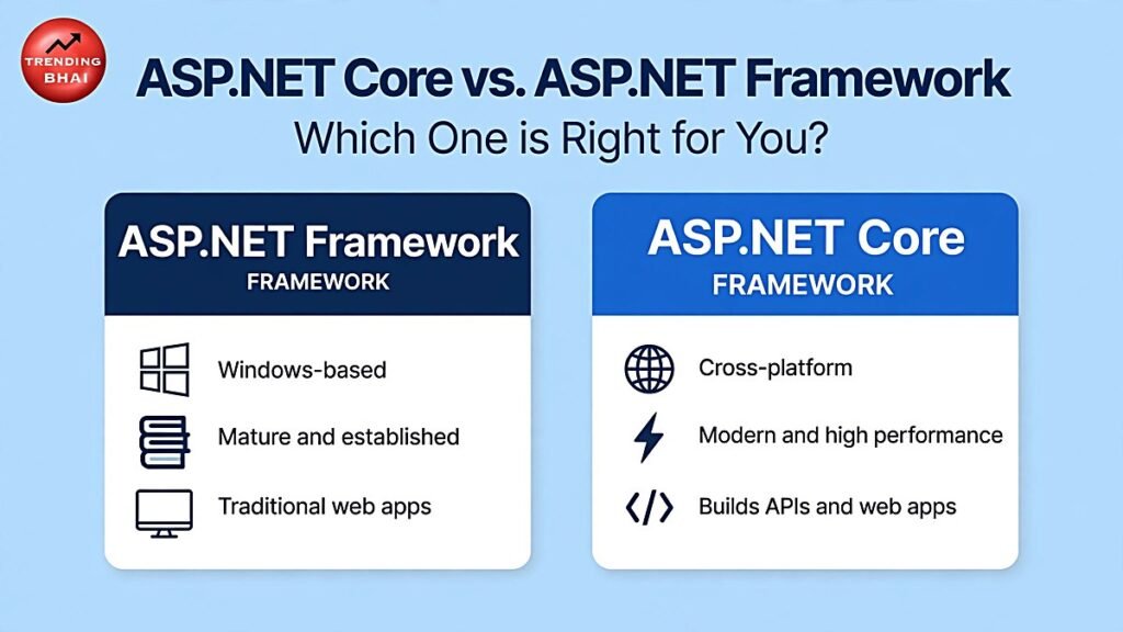 ASP.NET Core vs. ASP.NET Framework